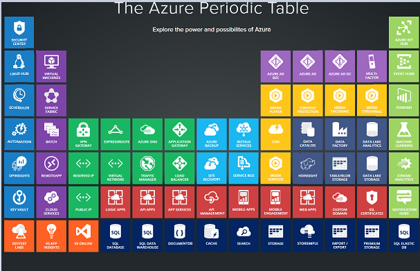 Azure Infographics Microsoft Azure Sharepoint Infogra - vrogue.co